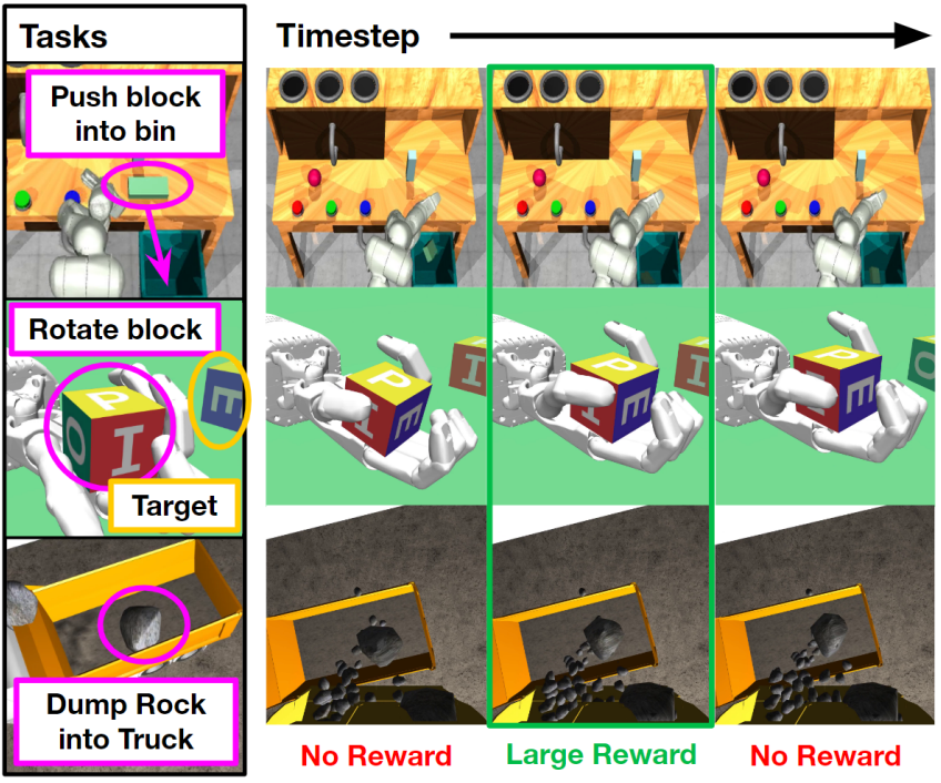 image for DreamSmooth: Improving Model-based Reinforcement Learning via Reward Smoothing