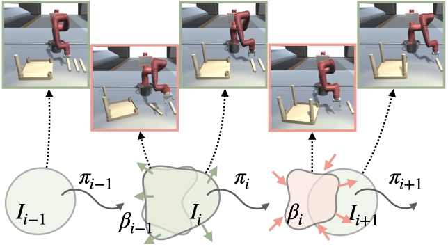 image for Adversarial Skill Chaining for Long-Horizon Robot Manipulation via Terminal State Regularization